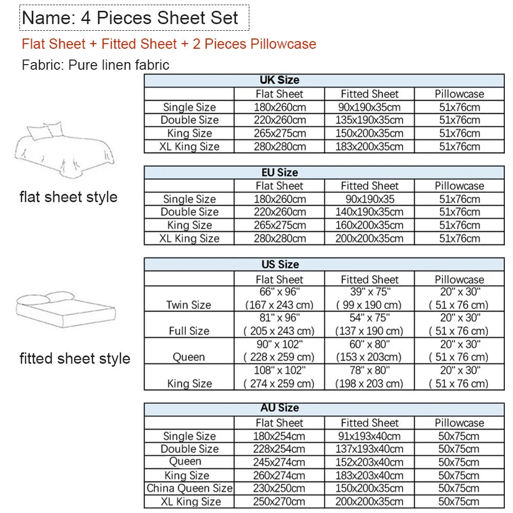 Sheet set size chart with flat sheet, fitted sheet, and pillowcase dimensions for UK, EU, US, and AU sizes.