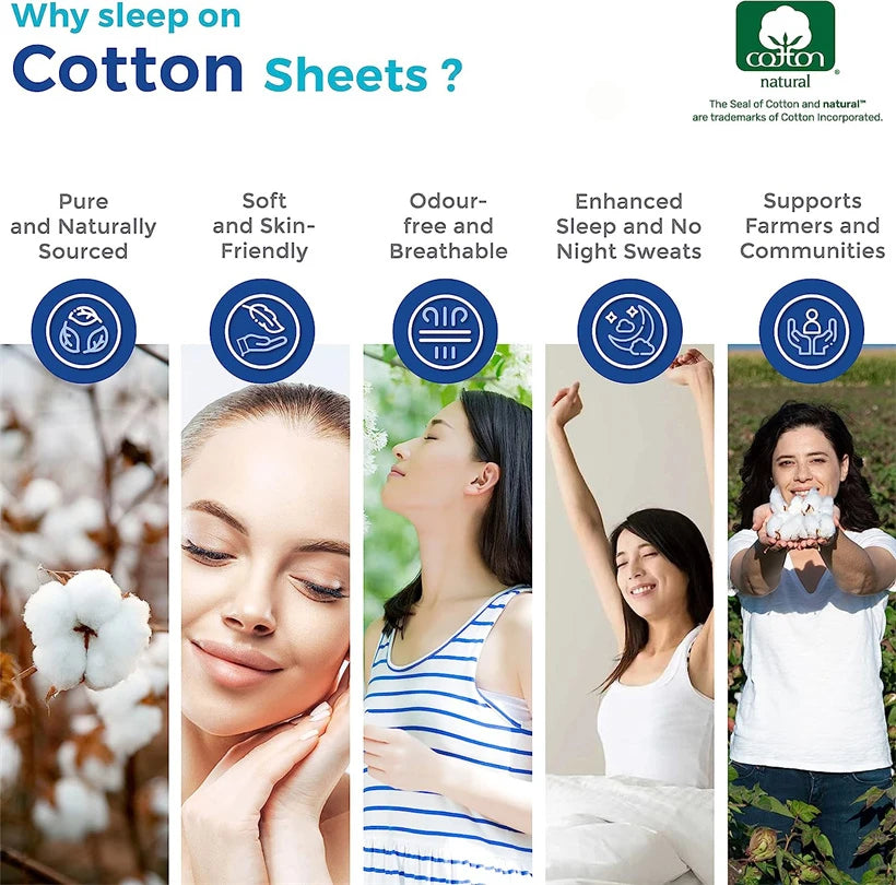 Promotional graphic about the benefits of sleeping on cotton sheets, featuring images of people and cotton plants.