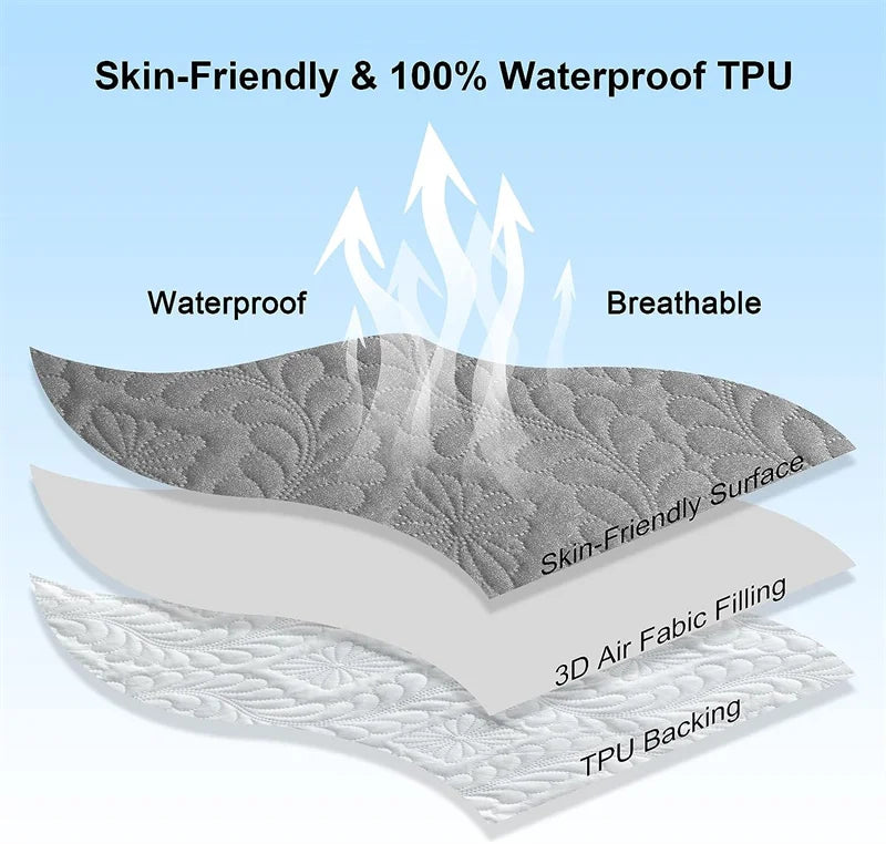 Diagram of a skin-friendly and waterproof TPU material with layers labeled.